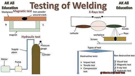 what is a welding test